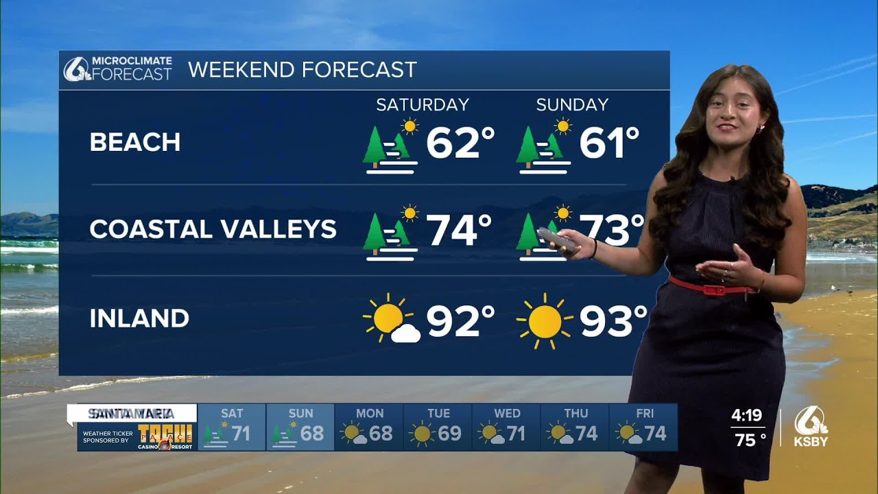 Clear evening skies for Fourth of July - YouTube