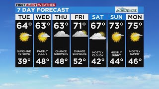 Celebrity Tuesday Weather Forecast - April 12, 2022 Net Worth