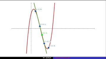 7. Interpolasi - Metode Langsung
