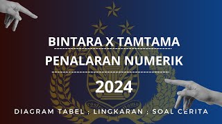 [Penalaran Numerik] Lanjutan Soal Sebelumnya! Tipe Soal Baru Bintara&Tamtama th.2024 #bintarapolri