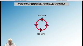 Tropical Weather Definitions