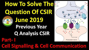 CSIR 2019 II  Cell Signalling & Cell communication II Important Topics II Previous Year Q Analysis
