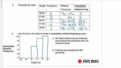 AP Stat 2.1: Percentiles