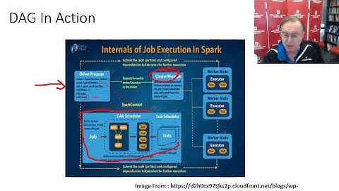 E222 Apache Spark: C: Spark Directed Acyclic Graph (DAG) and Libraries