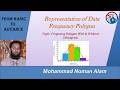 Frequency Polygon | With & Without Histogram | Representation of Data