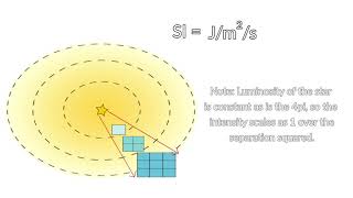 Inverse Square - Draft 3