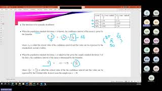 STA1510 STA1610 Confidence Intervals - Study Unit 8