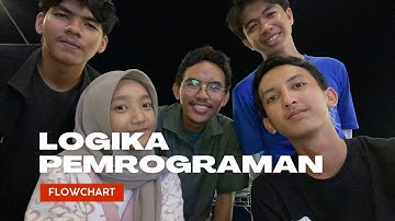 Flowchart Menentukan Nilai Terbesar dan Terkecil Dari Sebuah Kelompok Bilangan