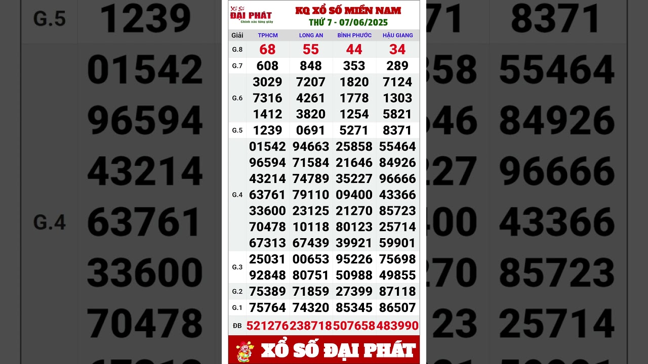 character slot bdo Kết Quả Xổ Số Miền Nam Thứ Bảy Ngày 7 Tháng 6 Năm 2025