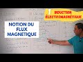 Induction electromagntique 1 introduction et notion du flux magntique