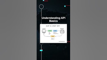 Understanding API Basics #ai #artificialintelligence #machinelearning #aiagent Understanding Api