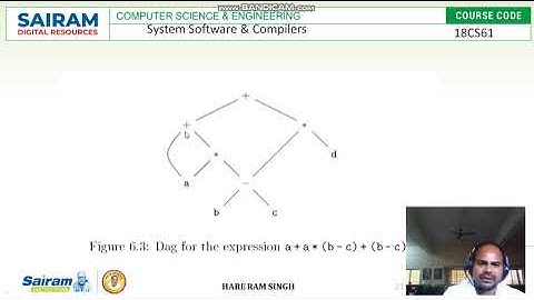 Lecture Video 1 18CS61 Module5  Intermediate Code Generation 2 Hare Ram Singh