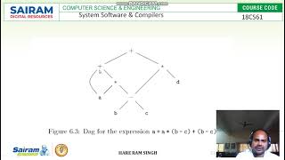Lecture Video 1 18CS61 Module5  Intermediate Code Generation 2 Hare Ram Singh