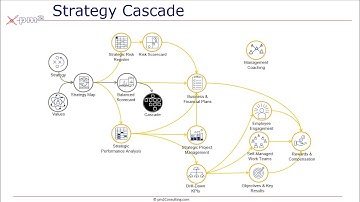 Cascade Your Strategy - Executive Suite