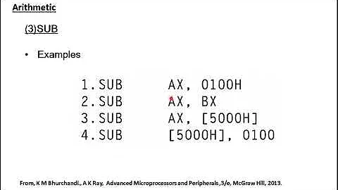 8086--Instruction Set Part 4--Arithmetic Instructions