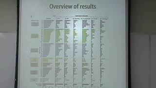 Lecture 15, Spectral clustering applications, Nov 7, part 4