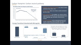 Meet The Member - Unison Energy Helping Food Processors Achieve Esg Goals