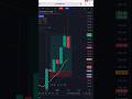 12 December live trading #trading #scalping
