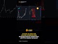 SAHAM AS DIKLAIM PALING OVERVALUED BITCOIN SUDAH TURUN 50% CRYPTO MAKIN RAWAN?