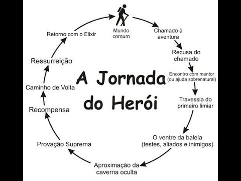 A Jornada do Herói como modelo de vida.