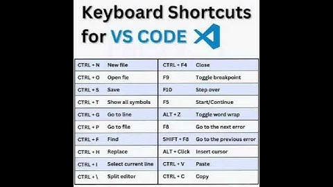 ||keyboard shortcuts for vs code||#new#trending#viral#video#song#shortvideo#short#trendingshorts#new