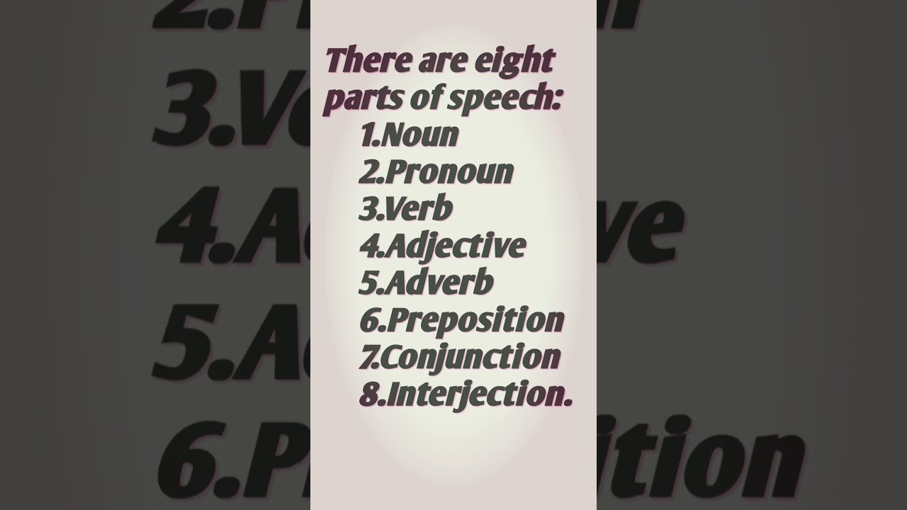 Parts Of Speech Grammar English Learners Noun Verb Pronoun