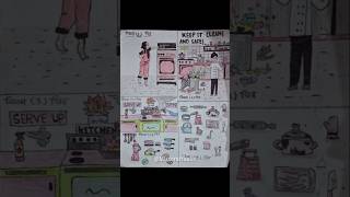 Kitchen Safety Rules: Ensuring a Safe and Healthy Cooking Environment #HomeScienceProject #cooksafe