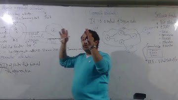 22 - CCNP Routing 300-101 ( Session 22 ) By Eng-Ahmed Nabil - Arabic