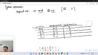 Operators in Python Explained  Types of Operators in Python with Examples class 3