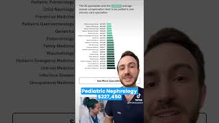 What are the lowest paid specialties in 2024 🇺🇸?!