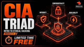 CIA Triad Explained: The Foundation of Cybersecurity | Ethical Hacking for Beginners
