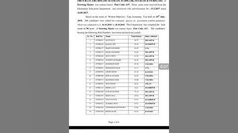 HPSSC DECLARED FINAL RESULT OF POST CODE -637 DRAWING MASTER