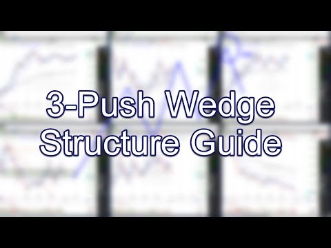 3-Push Wedge Structure Guide; www.SlingshotFutures.com