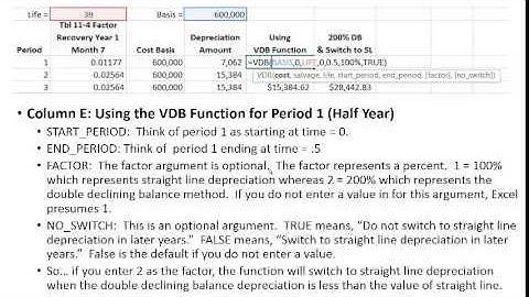 VDB Function