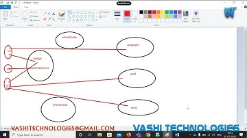 SQL Indexes ||explain plan in oracle|| types of indexes in oracle