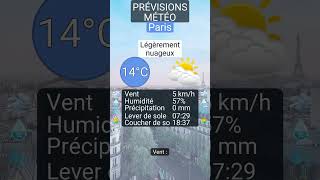 Paris 2026 : météo du jour (Légèrement nuageux, 14°C)
