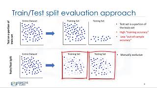 Model Evaluation in Regression Models