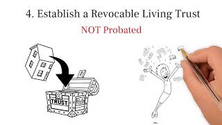 The 4 Ways Property Passes At Death Explained