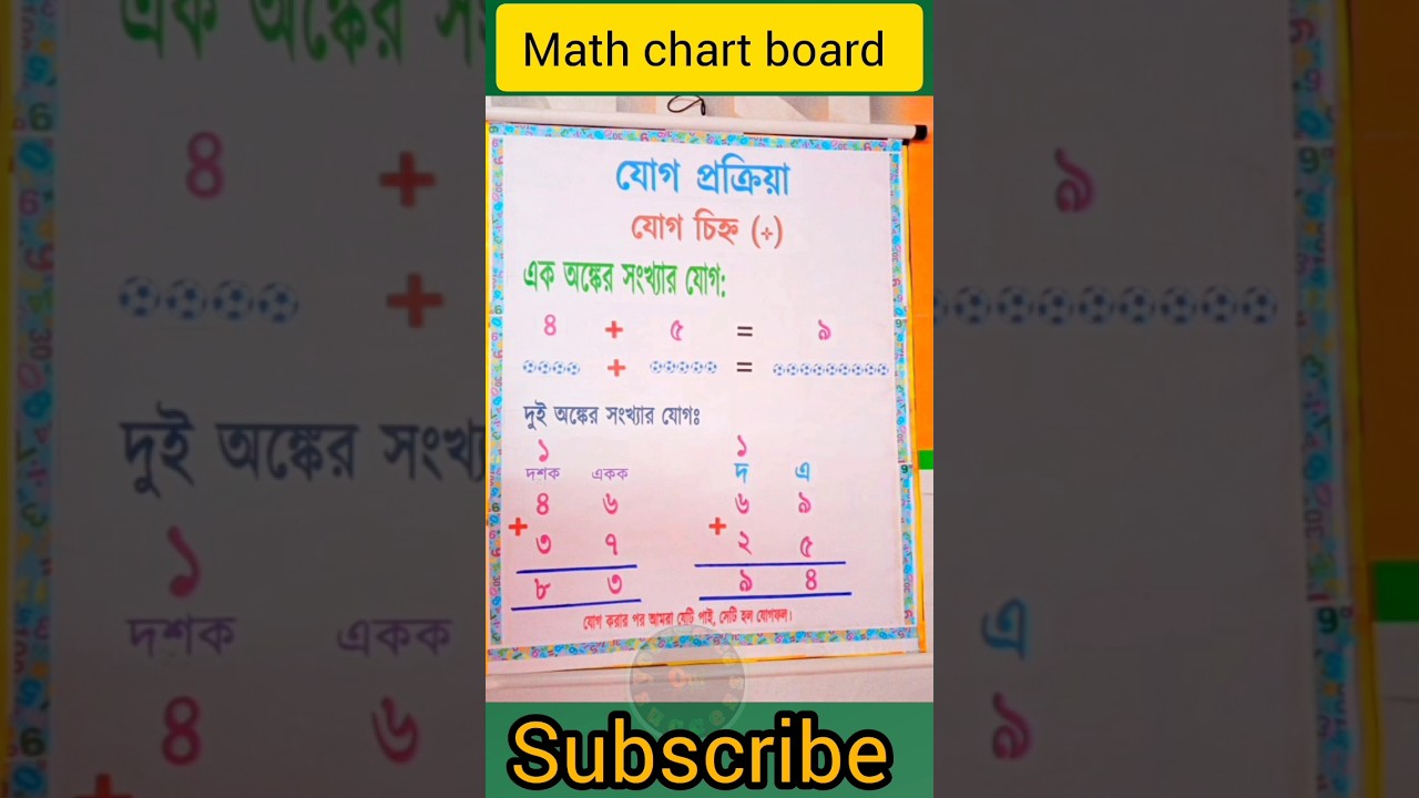 How to prepare Bangla/Math chart board 