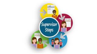 P4P: Appraisal Process for Supervisors