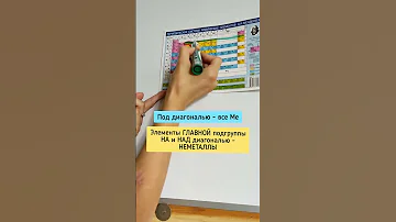 Металлы и НЕметаллы #школа #химия #огэпохимии #егэпохимии #химияогэ #химияегэ