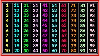 Counting Numbers 1 to 100 | 123 Learning for Kids | Ginti 1-100| | Numbers Song | Ep200