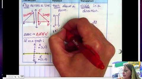 1.7 Transformations in the Coordinate Plane