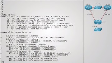 How to Troubleshoot EIGRP | EIGRP Troubleshooting