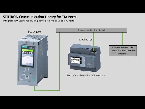 TIA Portal & SENTRON Communication - Part 2 - Energymeter PAC2200 integration via Modbus TCP