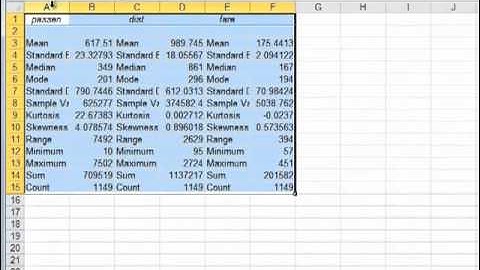 How to estimate regression models using Microsoft Excel