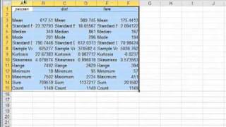 How to estimate regression models using Microsoft Excel