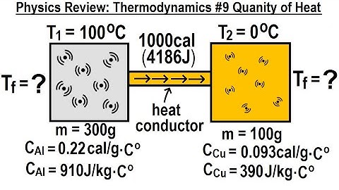 Physics Review: Thermodynamics #9 Quantity Of Heat