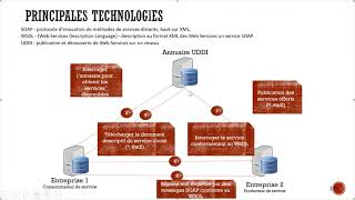 Java EE web Service