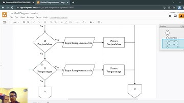 Tugas Besar Algoritma dan Pemrograman | Flowchart | Ganang Tulus Prananda (21101006)